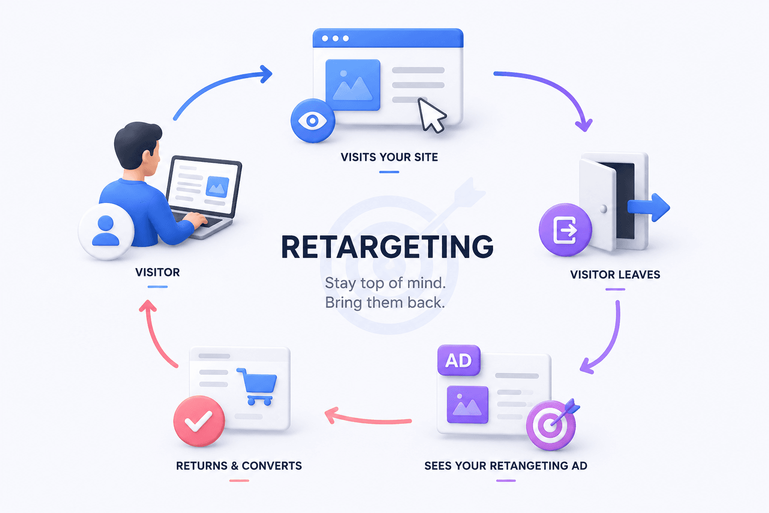Digital marketing strategy workspace