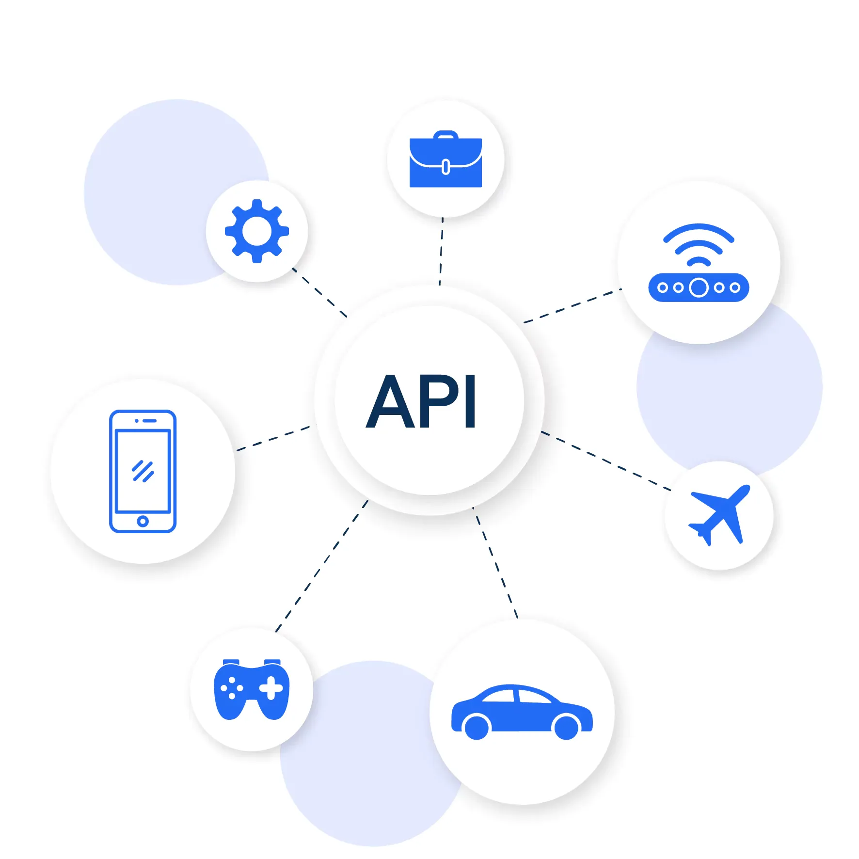 API development architecture connecting applications and digital systems